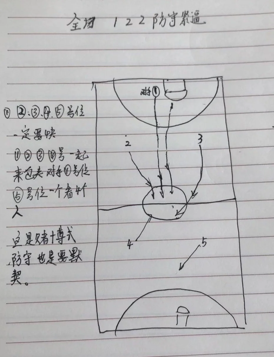 开云体育APP下载-篮球智囊团准备迎接新挑战，战术布局密集的简单介绍