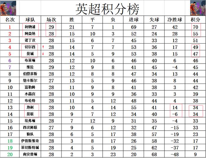 开云体育官方网站-利物浦连胜积分榜领先，英超霸主之势