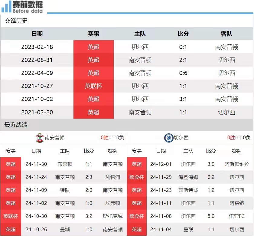 开云体育官方网站-南安普顿客场战平，积分榜位置无变的简单介绍