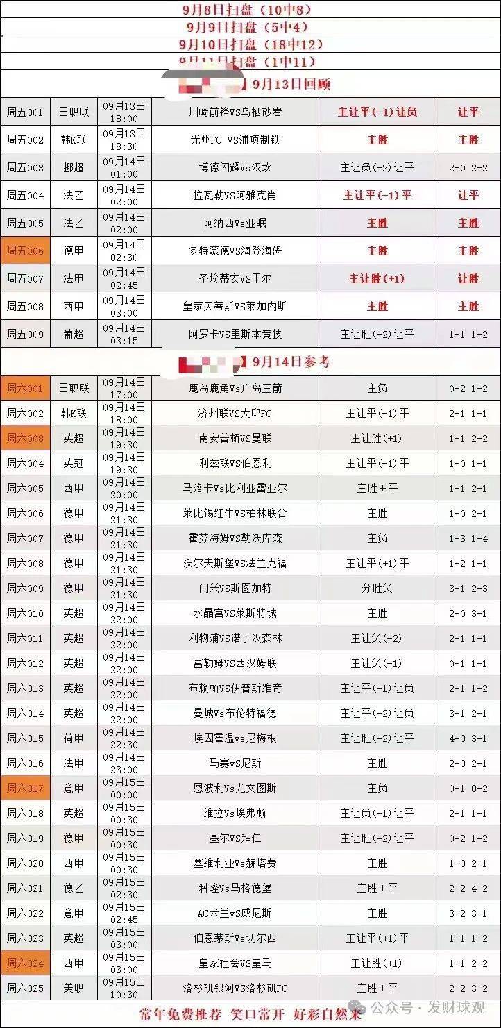 南安普顿客场战平，积分榜位置无变的简单介绍