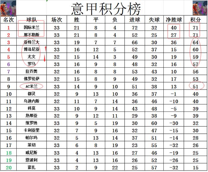 开云体育下载-关于国米主场告负，AC米兰连胜场，稳居积分榜次席的信息