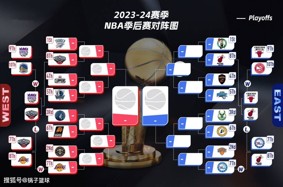 NBA常规赛季后赛抢眼战术分析的简单介绍