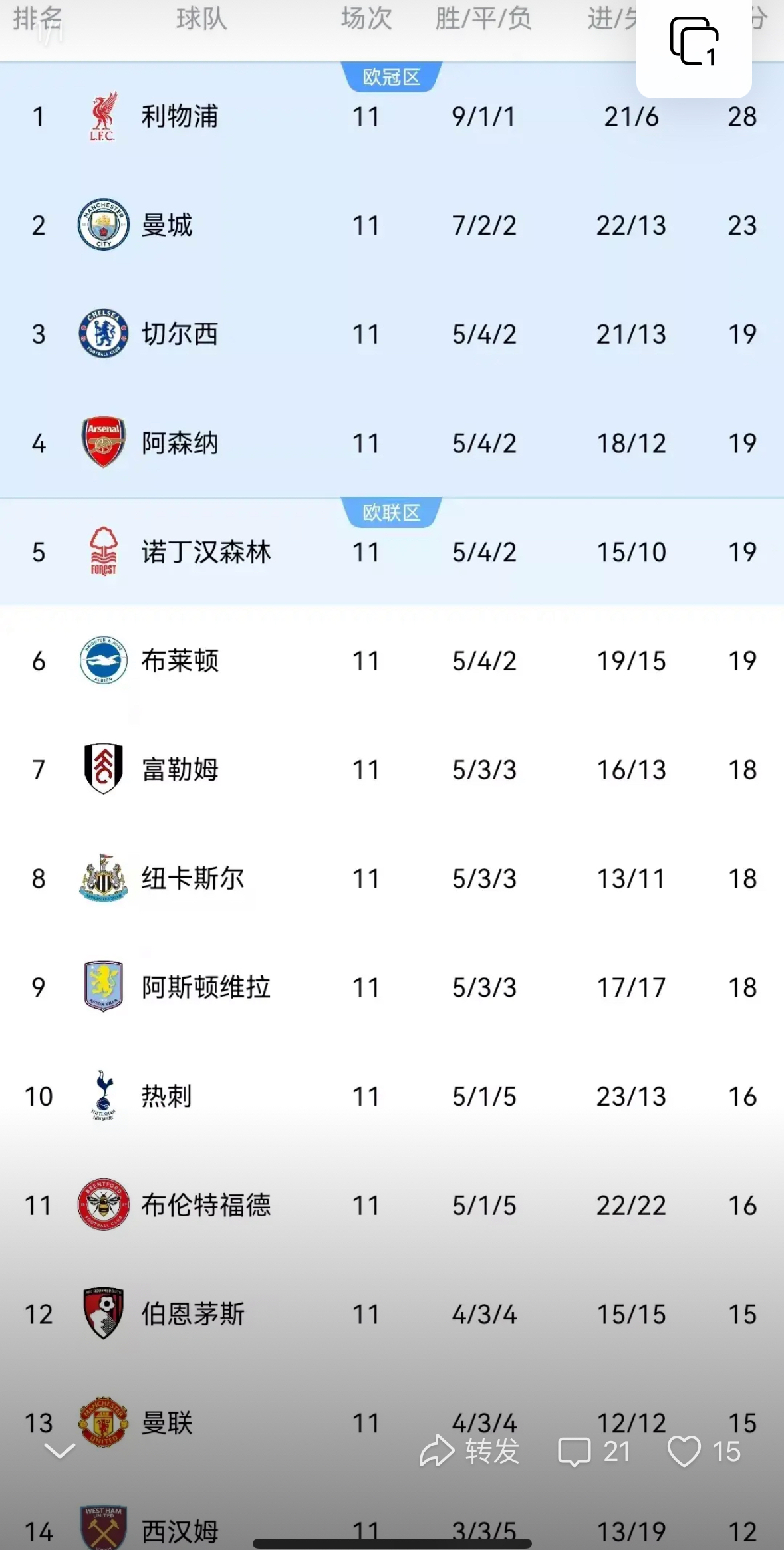 开云体育入口-曼联战胜切尔西后重返积分榜首位