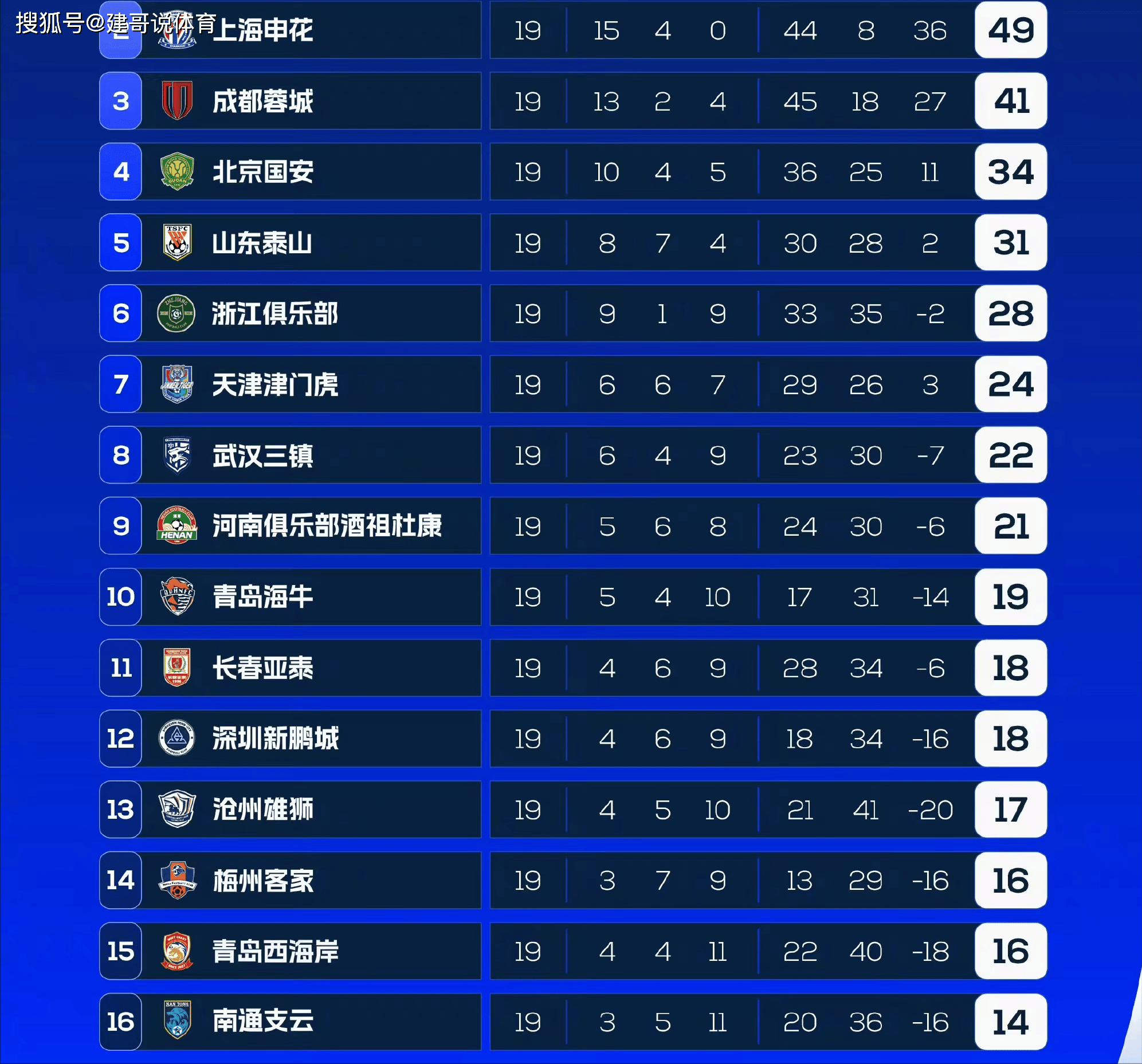 开云体育官方网站-包含南安普顿客场大胜水晶宫，继续领先积分榜的词条