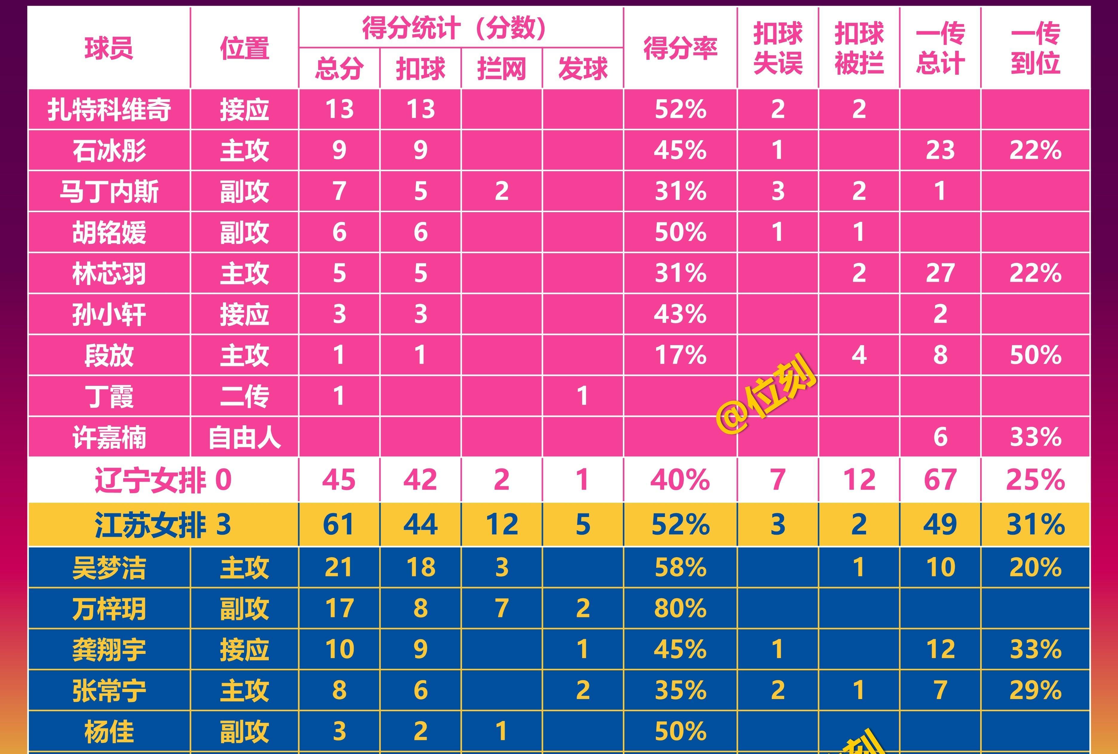 江苏队在关键时刻反超，夺得三分