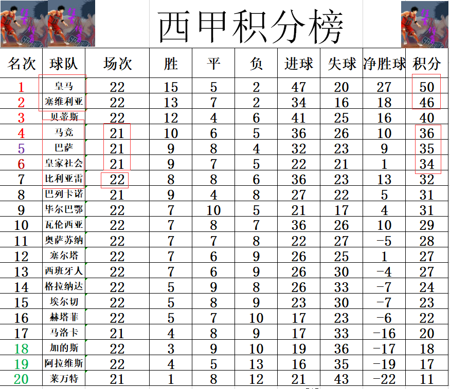 开云体育入口-塞维利亚告捷领跑积分榜，战绩稳定的简单介绍
