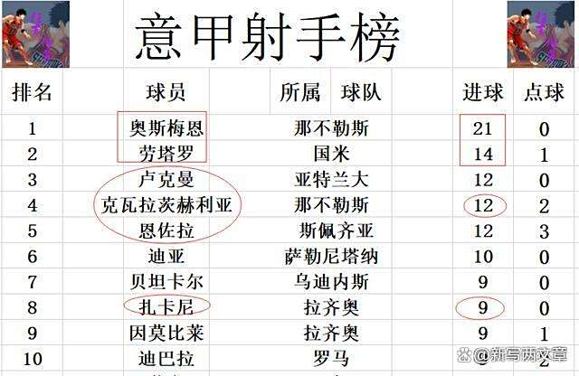 意大利联赛积分榜：AC米兰领跑