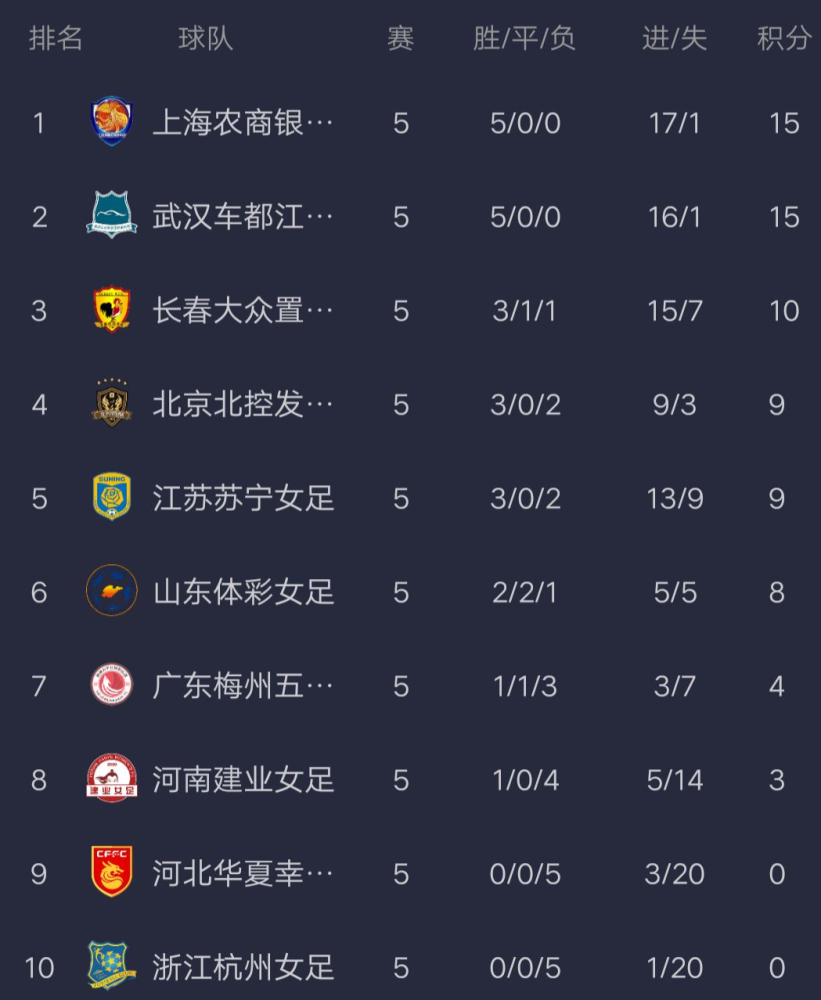 关于苏宁取得胜利，积分榜上升至第名的信息