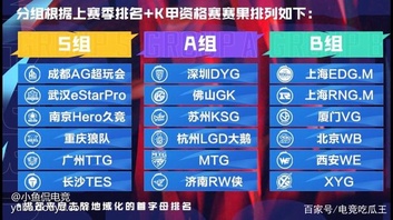 常规赛战绩领先，自信迎接季后赛的简单介绍