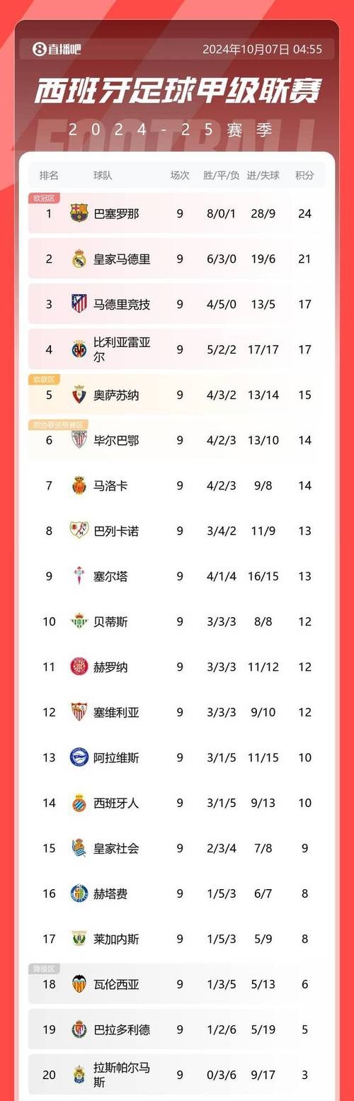 塞维利亚完美收官，继续追赶前三的简单介绍